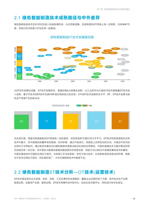 綠色智能制造技術(shù)發(fā)展與融合在工程和技術(shù)研究和試驗發(fā)展中的路徑