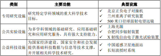 2021年中國真空設備行業(yè)市場專項研究及市場應用前景分析預測